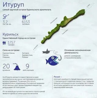Погода на итурупе рп5