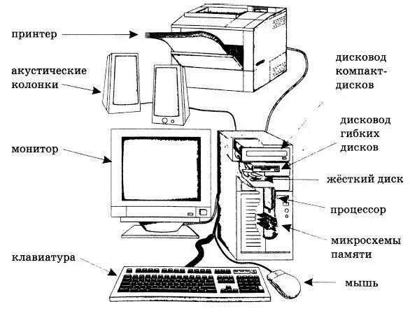 Как устроен компьютер. Как устроен компьютер. Как устроен компьютер презентация. Устройство персонального компьютера. Информация вокруг нас.