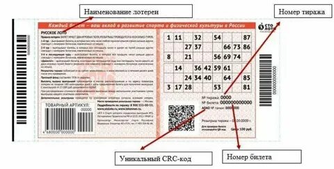 Проверить национальную лотерею по куар коду
