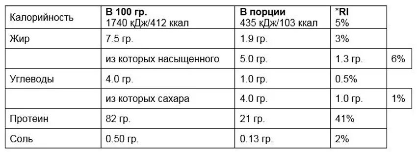 Сывороточный протеин калорийность на 100 грамм. 1 Порция сывороточного протеина калорийность. Калорийность протеина на 100 грамм. Протеин Whey сколько калорий.