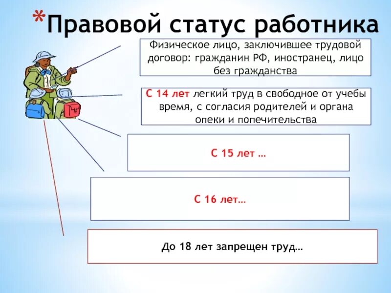 Статус работника