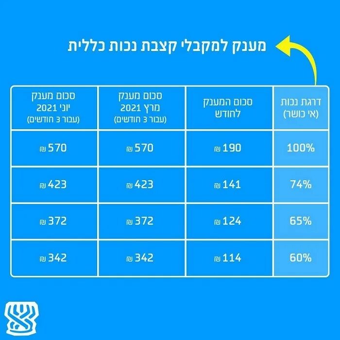 Какая надбавка инвалидам 1 группы. Доплаты инвалидам в 2022 году. Количество получателей выплат инвалидам 2021. Количество получателей выплат инвалидам 2022.