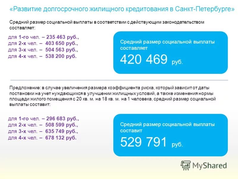 Статистика молодых семей. Субсидии по ипотеке для бюджетников. Статистика молодых семей. Государственная целевая программа жилище. Соципотечнооо жилья и татарстан по годам.