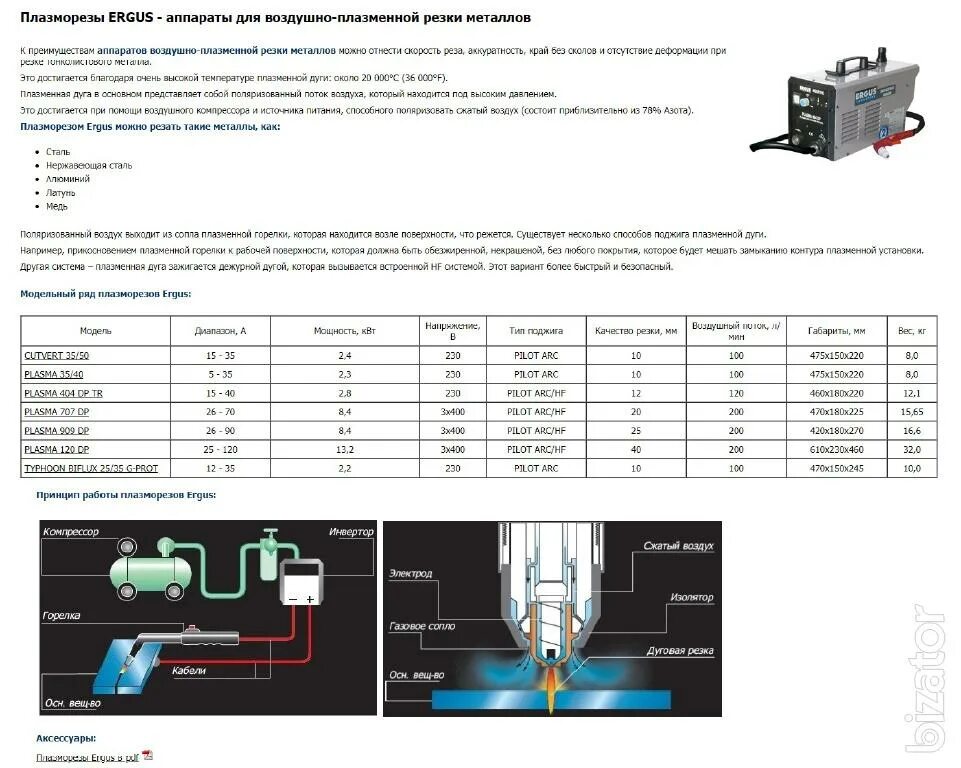 плазма для резки металла принцип работы. таблица реза плазменной резки. плазма режим работы. тц плаза мурманск. корреляция пример.