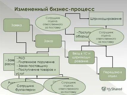 Дипломная работа автоматизация