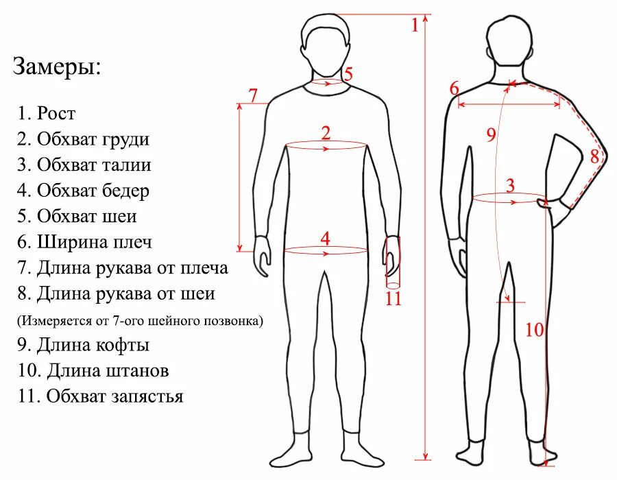 Мужчина рост плечи. Схема снятия мерок с мужской фигуры. Как мерить мужские параметры. Как снять мерку размера одежды для мужчины. Как правильно сделать замеры тела для одежды.