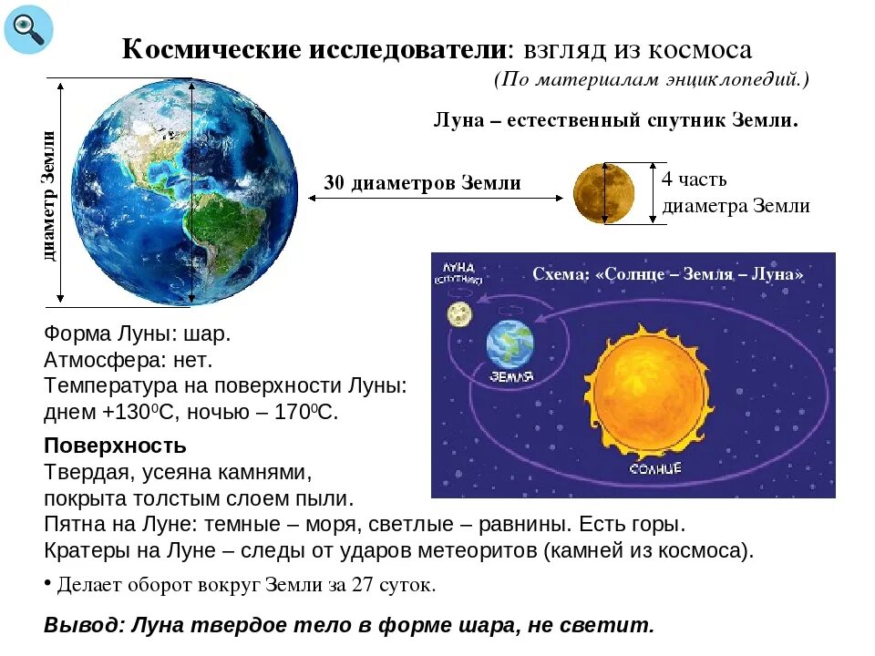 Сколько сутки на луне