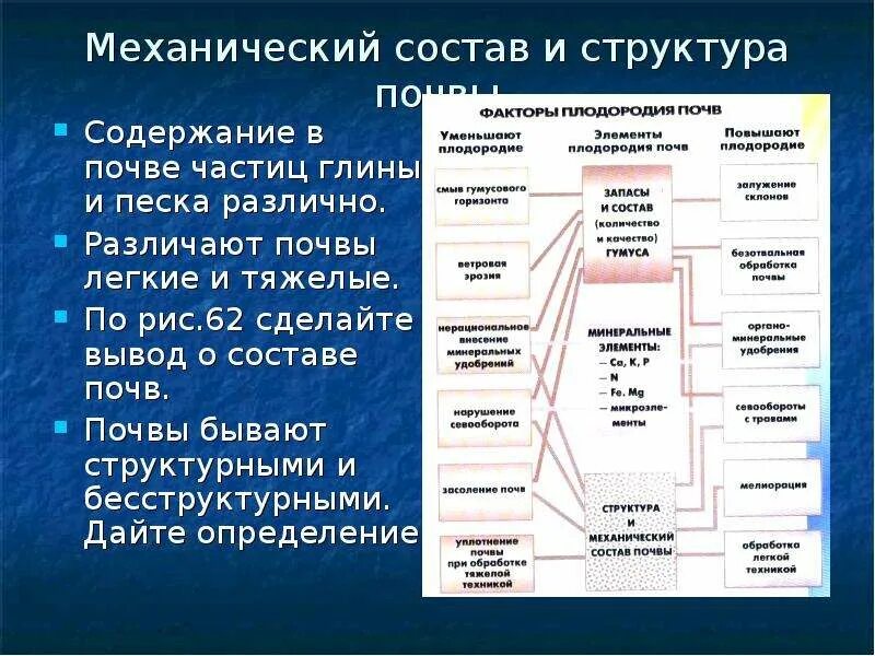 Механический состав и структура почвы. Механическая структура почвы. Механический состав почвы. Почвы по механическому составу. Механический состав почвы 8