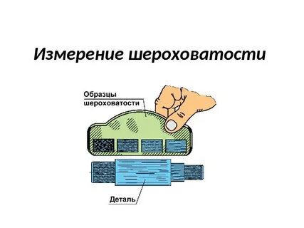 Методы измерения шероховатости