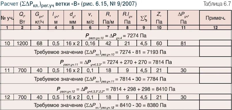 Рассчитать систему 4 2