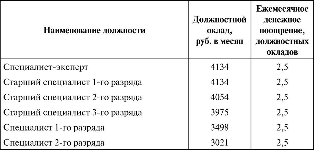 Оклад специалиста 1 разряда государственной гражданской службы. Должностные оклады государственных гражданских служащих. Должность специалист 1 разряда. Оклад специалиста эксперта. Старшая группа должностей федеральной государственной гражданской службы