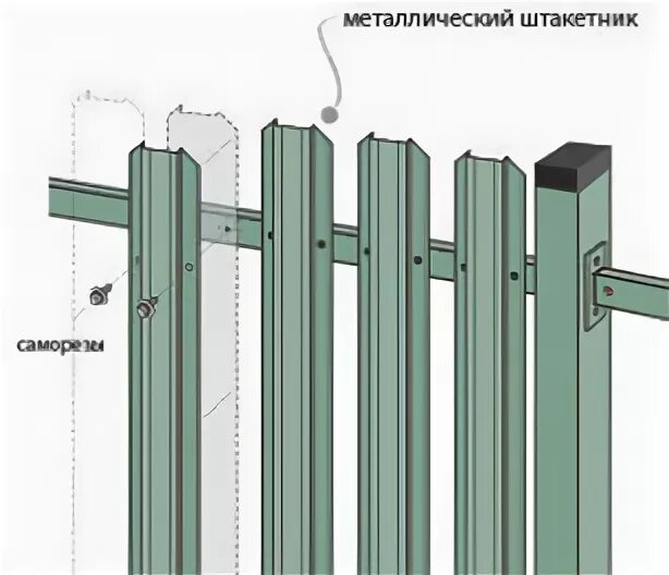 Как крепить евроштакетник