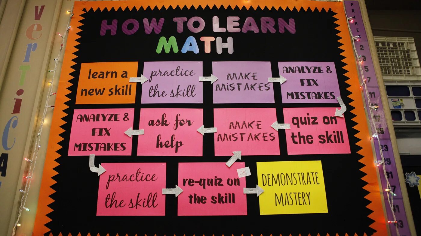 Make a quiz. Math Classroom Design. Maths Classroom. Math Classroom decoration. Classroom Mathematics.