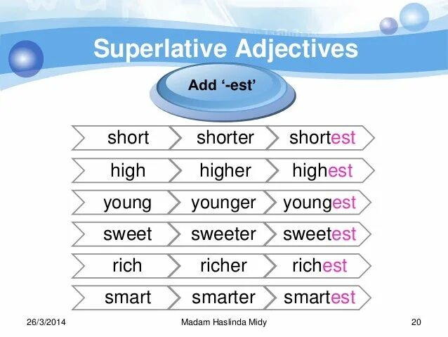 Irregular Comparative adjectives. Irregular Superlative adjectives. Irregular Comparatives and Superlatives. Irregular Superlative. Irregular comparatives