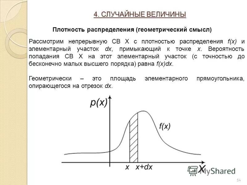 Случайная величина х найти плотность распределения. График плотности распределения вероятности случайной величины. функция плотности вероятности случайной величины. график плотности вероятности случайной величины. плотность распределения вероятностей случайной величины.