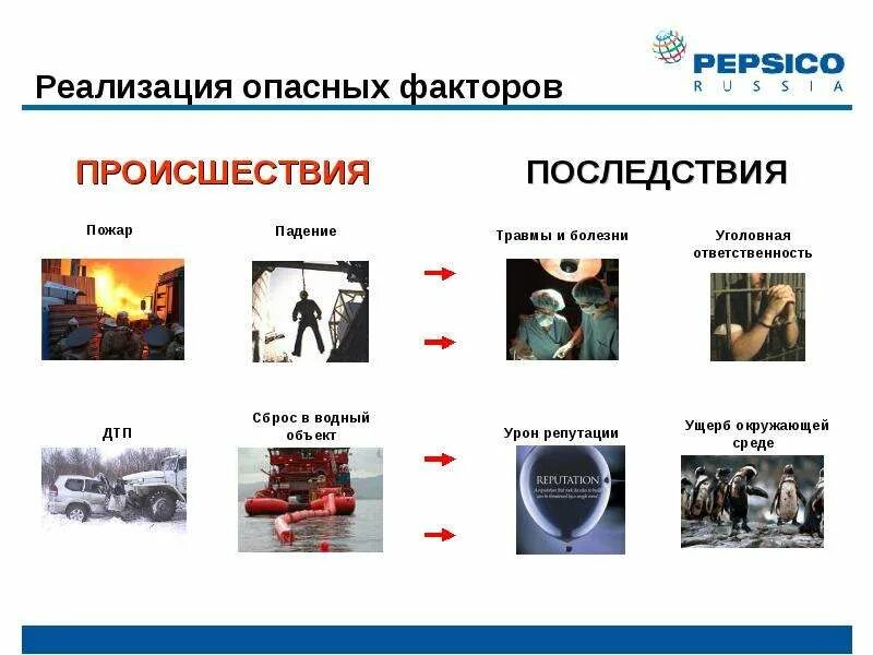 3 примера опасной информации
