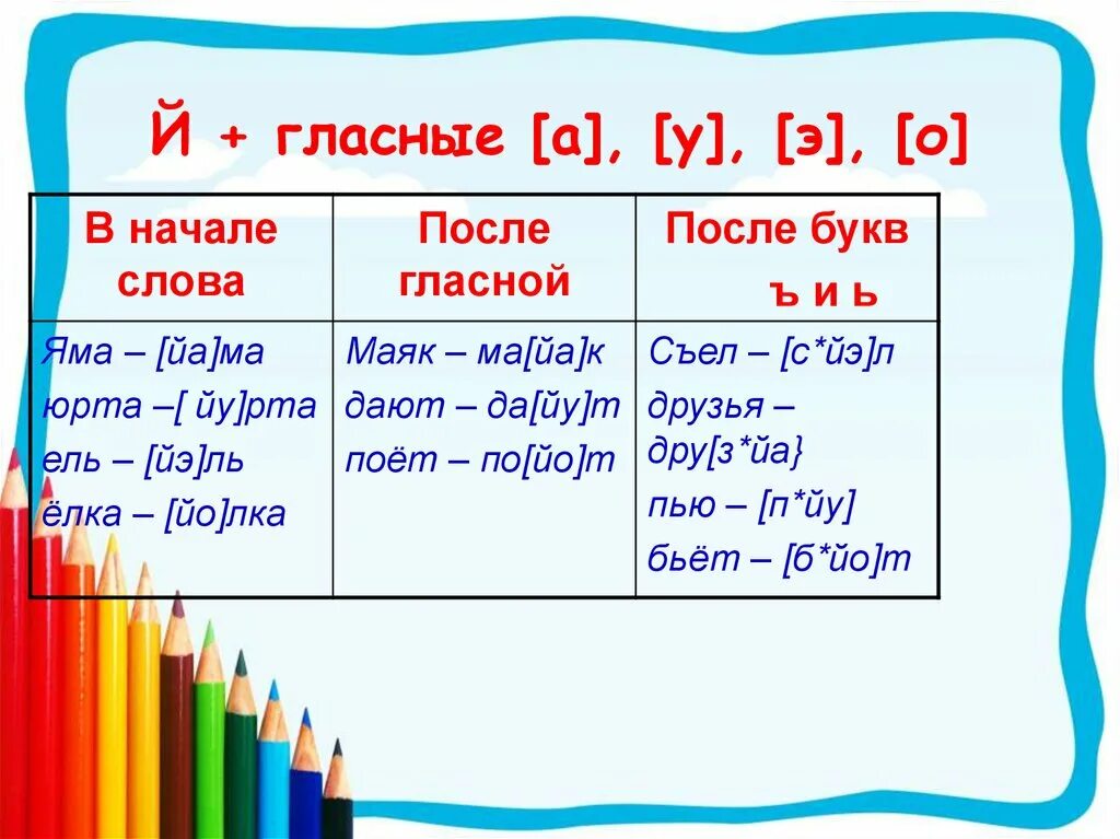 Решить сколько звуков. Звуковой анализ слова юрта в подготовительной группе. Звуки слова юрта. Й гласная. Схема слова юрта 1 класс.