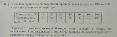 Сколько граммов карбоната калия. В таблице приведена растворимость бромида калия. Определите растворимость бромида калия. Растворимость на 100 грамм воды. Растворимость сульфата меди в воде при различных температурах.