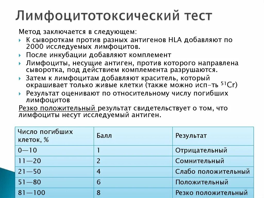 Тест методом антиген. Лимфоцитотоксический тест. Лимфоцитотоксический тест схема. Лимфоцитотоксический метод. Комплементзависимый лимфоцитотоксический тест.