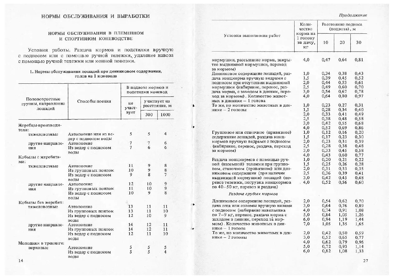 Типовые нормы. Типовые нормативы. Типовые нормы времени. Станки заточные типовые нормы обслуживания. Характеристика норм времени