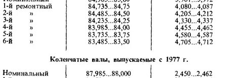 Размеры вкладышей мтз