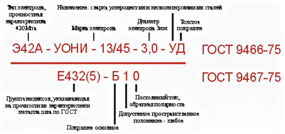 25. 4 125 1 6 в столбик. маркировка электродов уони 13/45 расшифровка. 65 5 42 3. 266.