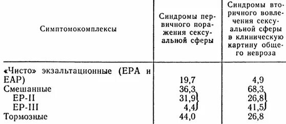 Средняя продолжительность полового акта у мужчин