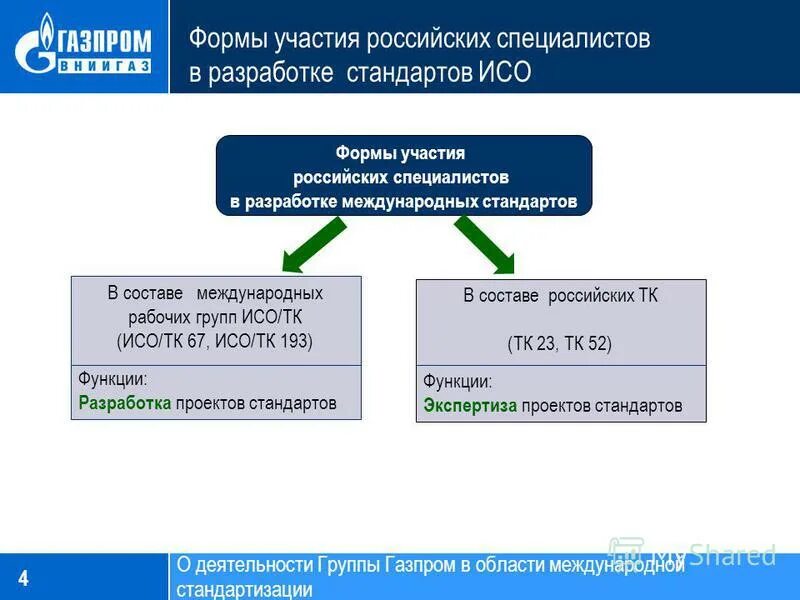Разработка международных стандартов исо. Процедура разработки стандартов. Стандарт качества iso 9000. Международные организации участвующие в работах по стандартизации. Разработка международных стандартов исо.