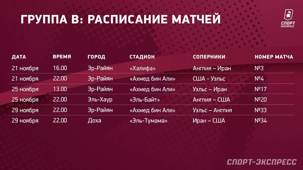 Турнирная таблица по футболу. Qatar 2022 world cup таблица. Группы чм 2022 жеребьёвка. Корзины на жеребьевку чемпионата мира 2022. Игры чемпионата мира.