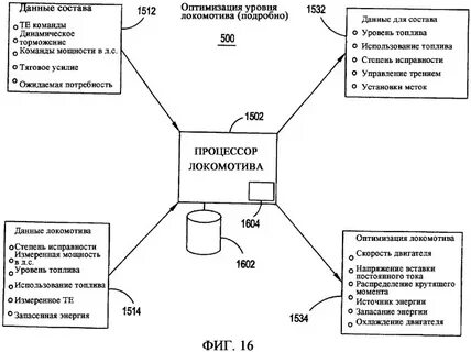Оптимизация работы запроса