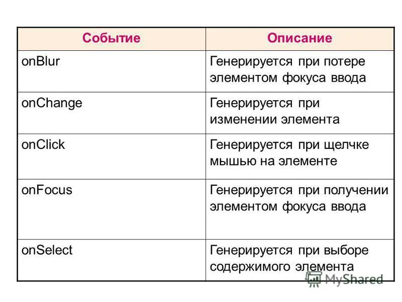 Содержание событий. Содержание событий