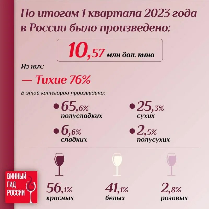 выбрать шампанское хорошее по качеству. роскачество шампанское 2023 рейтинг лучших. эксперт роскачества марина боровкова биография. рислинг вино кб. российские бренды шампанского.
