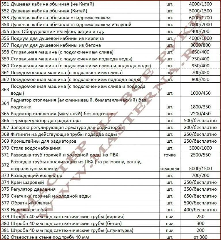 Стройдвор черкесск прайс. Расценки на строительные материалы. Ремонтно-строительные работы расценки. Расценки по ремонту водопровода. Сантехнические и строительные расценки.