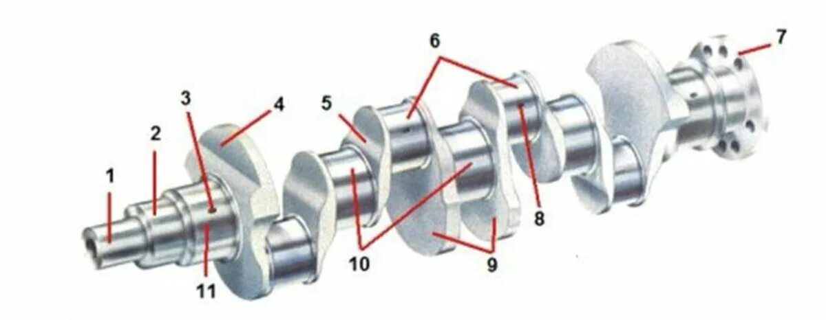 Коленчатый вал ВАЗ коренные шейки. Шатун и коленчатый вал в ДВС ВАЗ. Коленвал ЯМЗ 238 схема. Из чего состоит коленчатый вал двигателя ВАЗ 2170.