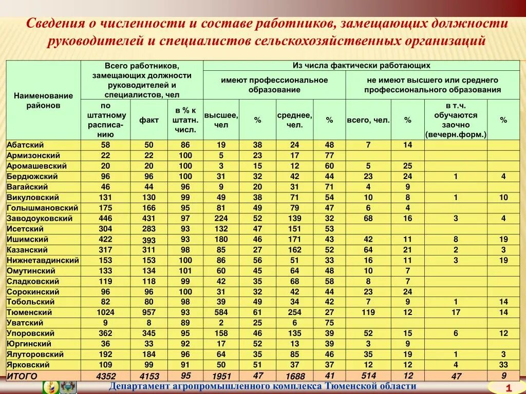 Численный состав работников. Сведения о численности работников. Сведения о численности сотрудников. Таблица о численности работников организации.