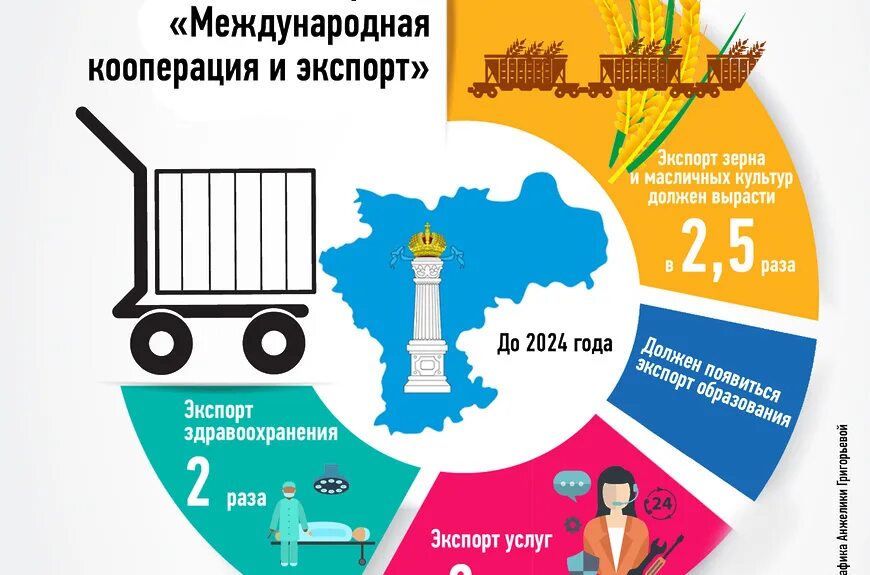 Национальный проект развитие международной кооперации и экспорта Круглый стол " Национальный проект "Международная кооперация и экспорт в субъект