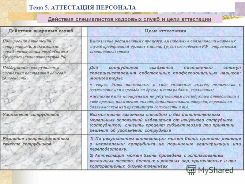 Аттестация на 5 группу. Общие вопросы для аттестации сотрудников. Цель аттестации. Аттестация персонала инженера.