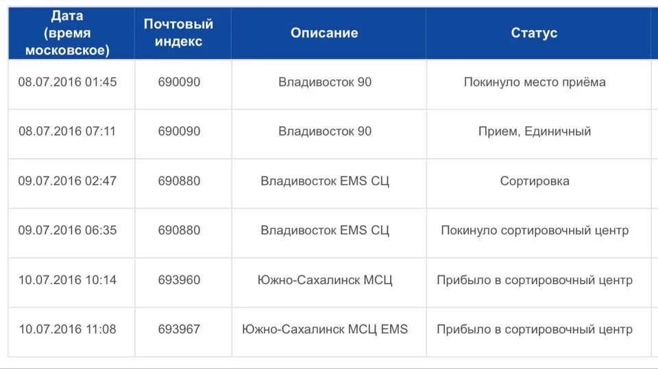 Почтовый индекс город южный