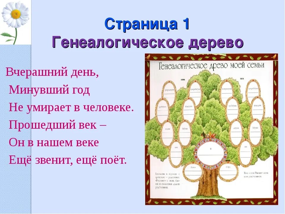 История моей семьи образец. Древо моей семьи. Проект родословная. Проект моя родословная. Проект про родословную.