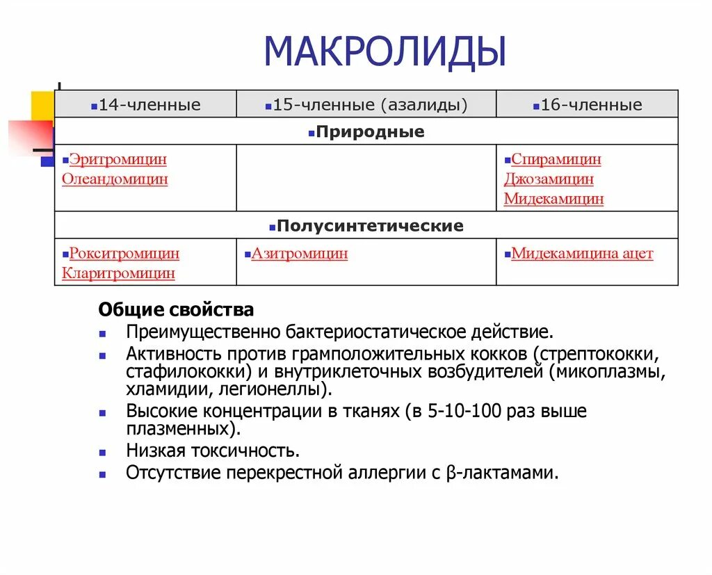 Антибиотики группы макролидов классификация. Антибиотики группы макролиды (азалиды). Полусинтетические макролиды антибиотики. Макролиды 3 и 4 поколения. Макролиды какая группа антибиотиков