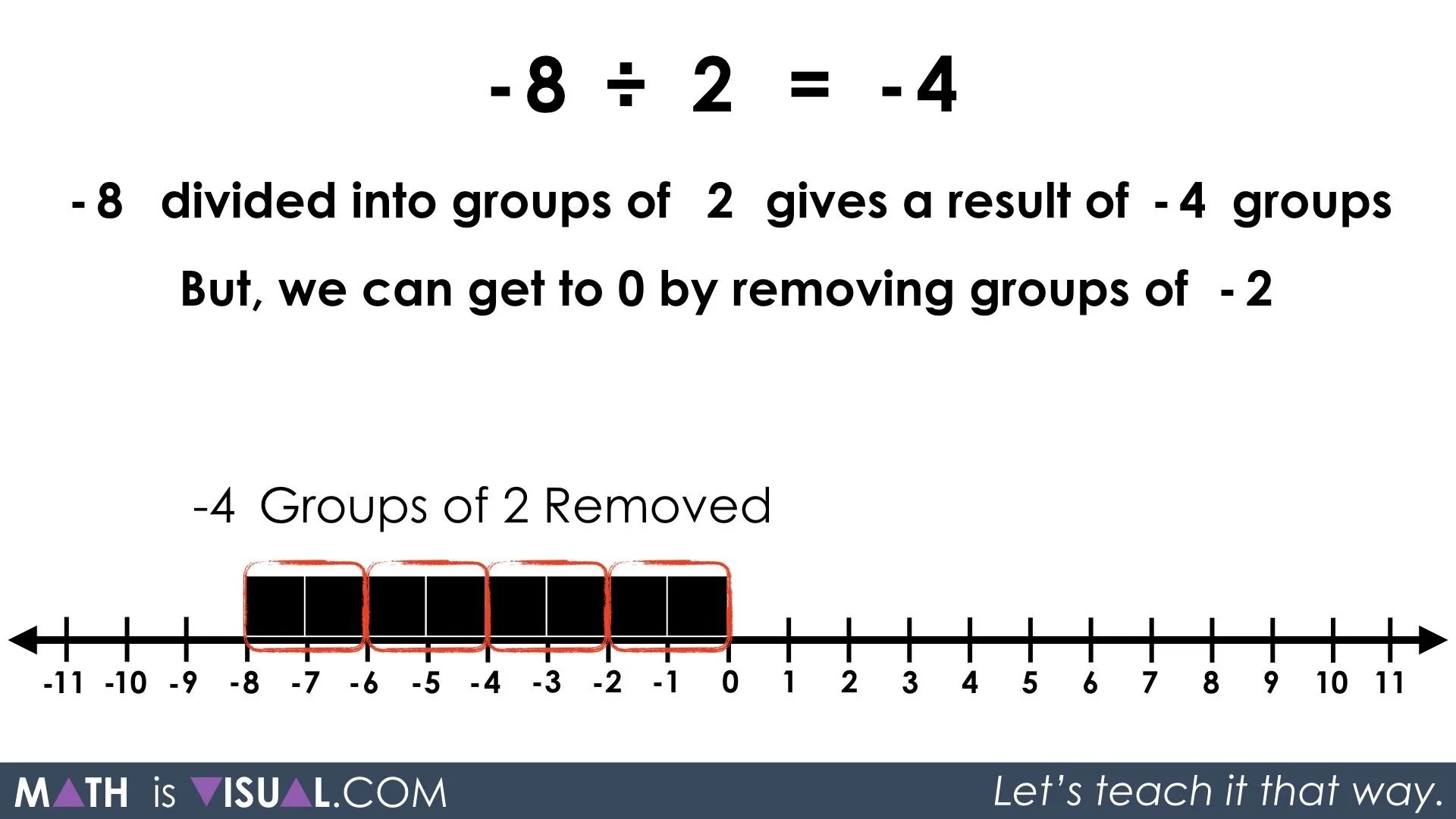 Giving a result