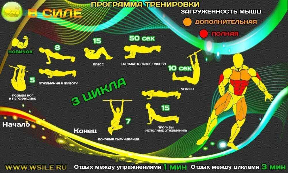 Упражнения в домашних условиях для мужчин программа. Программа тренировок. Кроссфит программа тренировок. Тренировки по кроссфиту программа. Комплексы кроссфит тренировок для мужчин.