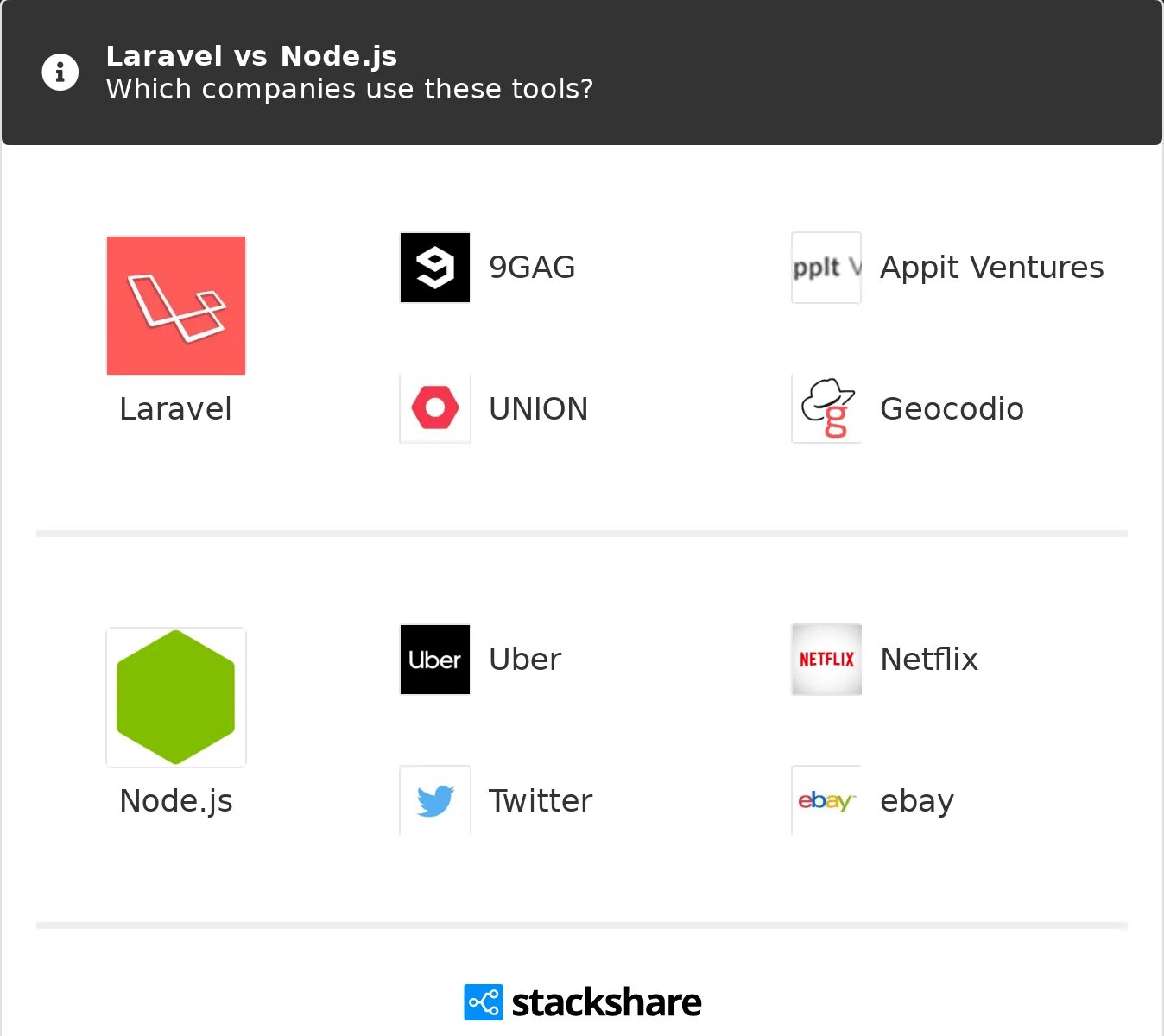 Vs node. Django vs node.js. i can&#039;t install node js app in c panel.