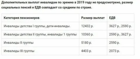 1 группа инвалидности сколько платят при онкологии