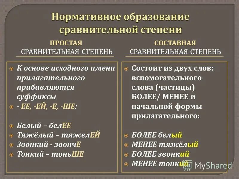 Образуйте простую и составную сравнительную степень. Образуйте простую и составную сравнительную степень