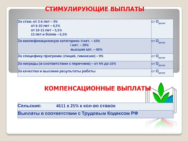 Стимулирующие выплаты за стаж работы. Стимулирующие выплаты работникам. Стимулирующие выплаты военнослужащим. Когда выплачивают стимулирующие выплаты. Стимулирующие выплаты картинки.