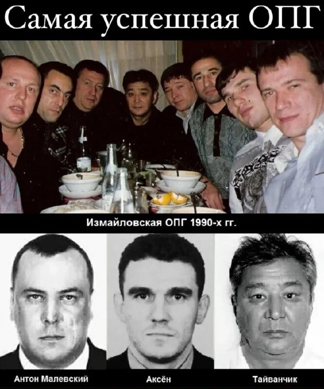 Группировка понять. Группировка понять