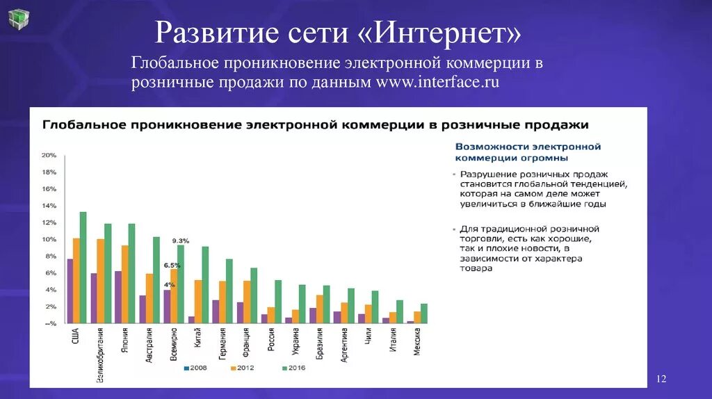 Перспективы развития сетей