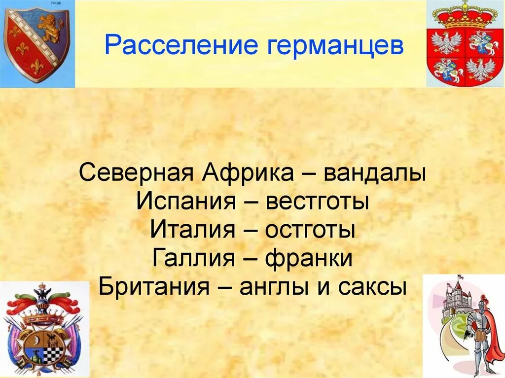 История 6 класс параграф 1 образование варварских. Образование франкского государства 6 класс. образование варварских королевств 6 класс.
