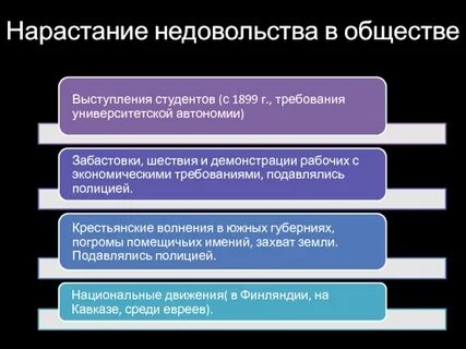 Порядок нарастания